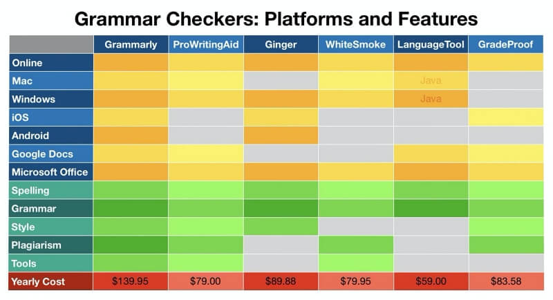 Grammar-Checker13