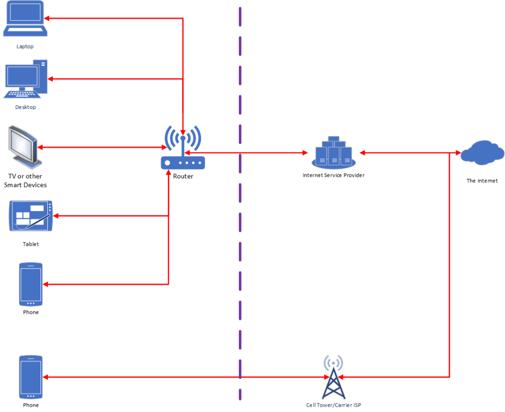modern home network topology