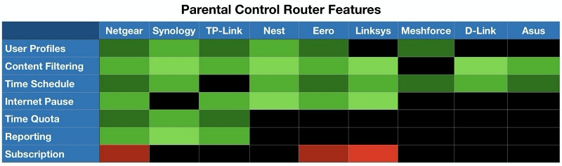 parent control router1