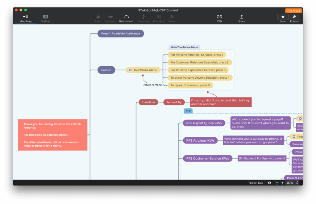 review xmind